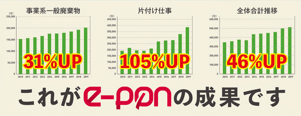 これがe-pon(イーポン)の成果です