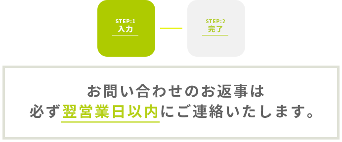 翌日返信します